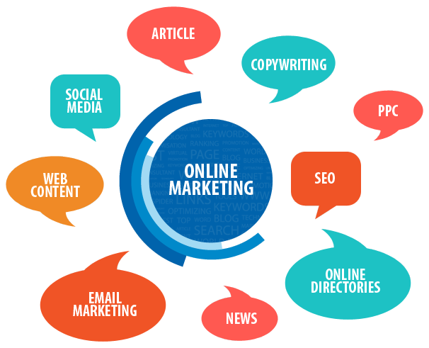 SEO Marketing